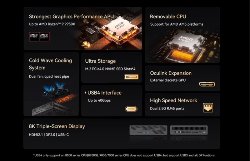 
			Minisforum представила MS-A1 Міні-ПК з настільним AMD Ryzen 9 9950X			