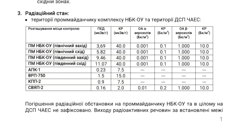 На Чорнобильській АЕС завершено гасіння тління: який рівень радіації довкола станції 