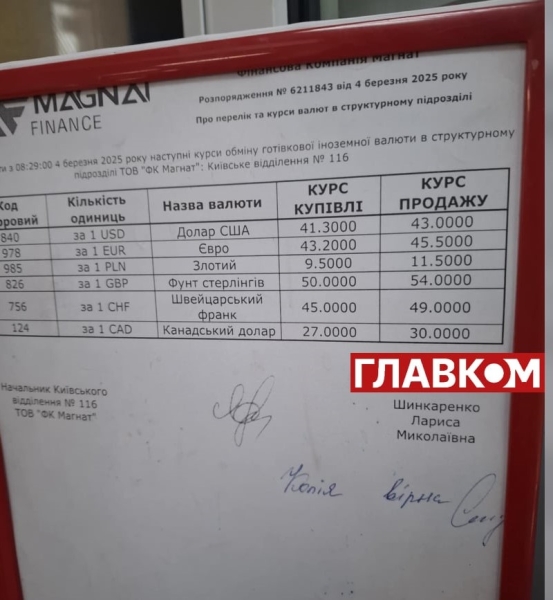 Столичні обмінники дивують курсом: скільки коштує євро та долар