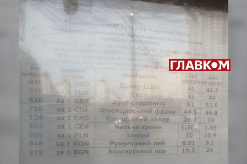 Столичні обмінники дивують курсом: скільки коштує євро та долар