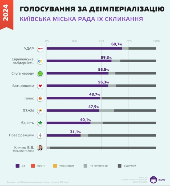 Аварія в Київраді. Хто поламав столичний парламент?
