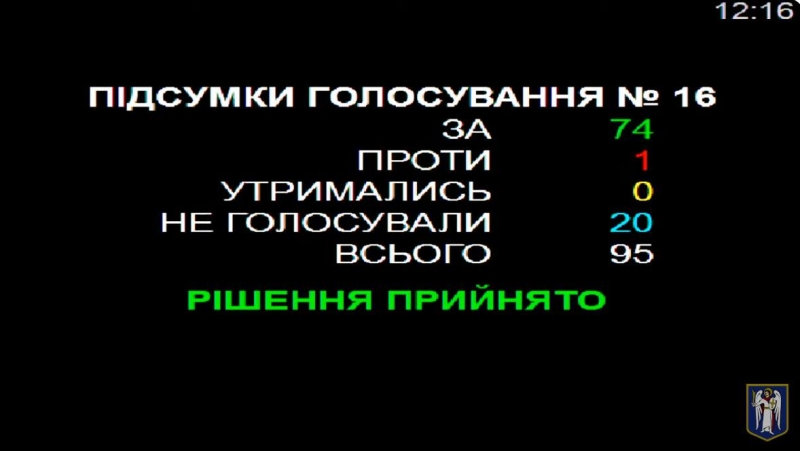 Київрада проголосувала за звільнення першого заступника Кличка Поворозника