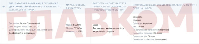 Детектив БЕБ придбав авто за ціною, нижчою за ринкову мінімум у 15 разів