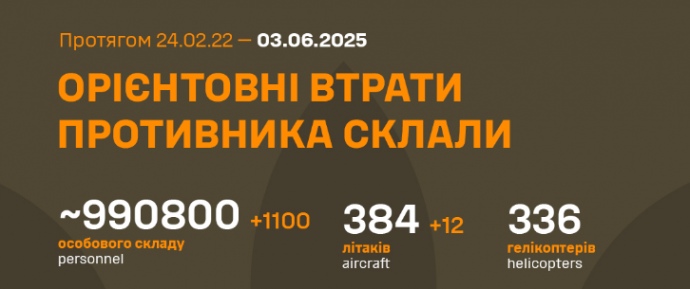 Генштаб оновив дані щодо втрачених Росією літаків: доплюсували операцію СБУ 