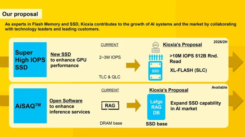 
			Kioxia готує SSD, у три рази швидший за будь-який наявний			