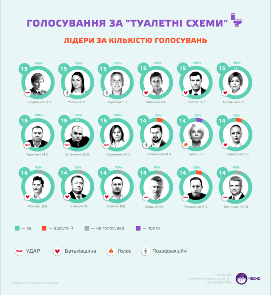  Земельні махінації під час війни. Зона особливої уваги – ботанічний сад ім. Гришка